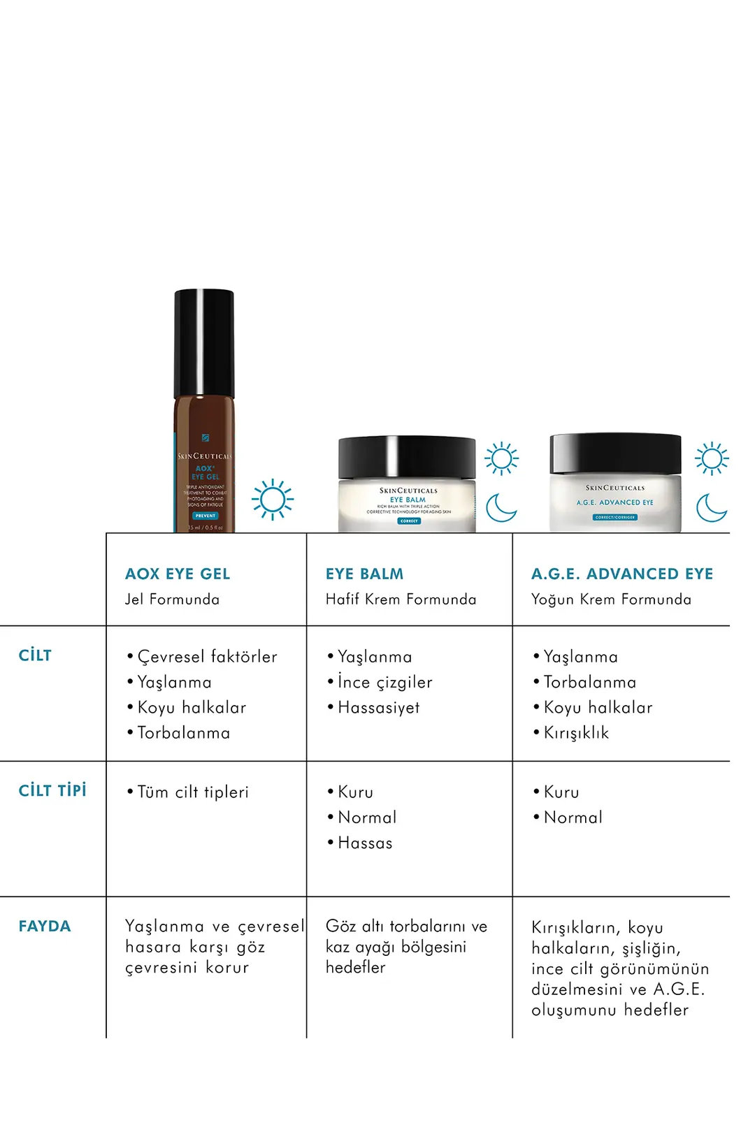 SKİNCEUTİCALS A.G.E Advanced Eye 15 ml - Görsel 5